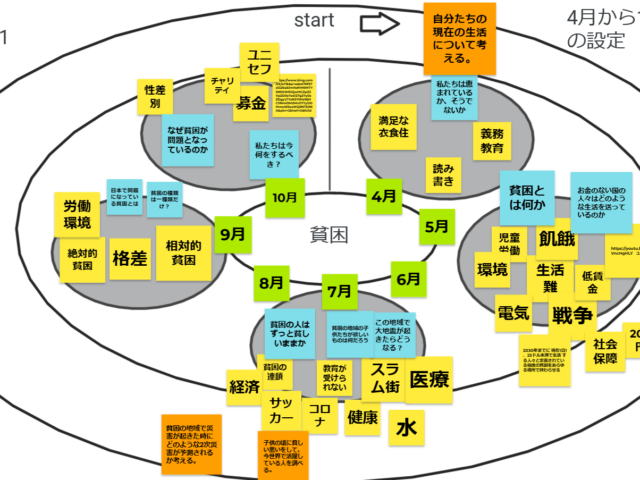 社会問題に関わる総合学習の単元案を，個人－集団の行き来で創り上げる