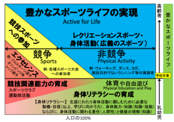 TECHNOLOGYで走り幅跳びの技能評価をしよう
